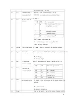 Предварительный просмотр 95 страницы CNCPROM 110ST-M06030 Technical Manual