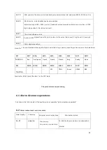 Предварительный просмотр 100 страницы CNCPROM 110ST-M06030 Technical Manual