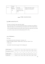 Предварительный просмотр 106 страницы CNCPROM 110ST-M06030 Technical Manual