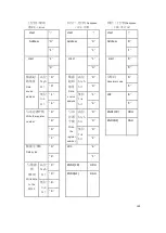 Предварительный просмотр 115 страницы CNCPROM 110ST-M06030 Technical Manual