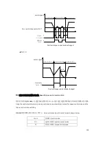 Предварительный просмотр 125 страницы CNCPROM 110ST-M06030 Technical Manual