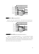 Предварительный просмотр 131 страницы CNCPROM 110ST-M06030 Technical Manual