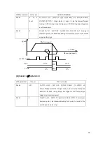 Предварительный просмотр 133 страницы CNCPROM 110ST-M06030 Technical Manual