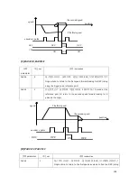 Предварительный просмотр 134 страницы CNCPROM 110ST-M06030 Technical Manual