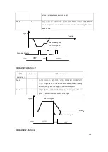 Предварительный просмотр 135 страницы CNCPROM 110ST-M06030 Technical Manual