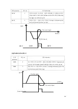 Предварительный просмотр 136 страницы CNCPROM 110ST-M06030 Technical Manual