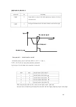 Предварительный просмотр 137 страницы CNCPROM 110ST-M06030 Technical Manual