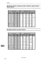 Предварительный просмотр 208 страницы CNET ColorNet ecopy Operating Instructions Manual