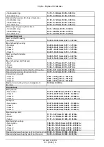 Preview for 23 page of CNH Cursor 13 Service Manual