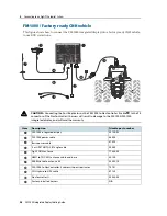 Preview for 36 page of CNH FM-1000 Cabling Manual