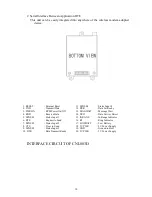 Предварительный просмотр 10 страницы CNI CNI-803D User Manual