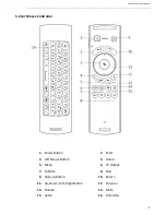 Preview for 9 page of CnM TV Smart User Manual