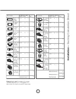 Preview for 7 page of CNP INDUSTRIES Wind Crest WCG300S Use, Care And Installation Manual