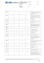 Предварительный просмотр 11 страницы CNS Systems VDL 6000/FASS Operating, Technical And Maintenance Manual