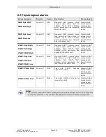 Preview for 57 page of CNSystems CNAP Monitor 500 HD Operator'S Manual