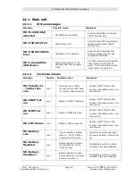 Preview for 96 page of CNSystems CNAP Monitor 500 HD Operator'S Manual