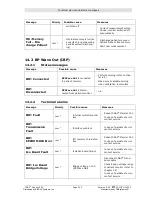 Preview for 97 page of CNSystems CNAP Monitor 500 HD Operator'S Manual