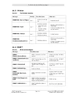 Preview for 98 page of CNSystems CNAP Monitor 500 HD Operator'S Manual