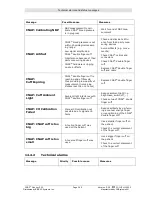 Preview for 99 page of CNSystems CNAP Monitor 500 HD Operator'S Manual