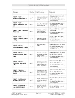 Preview for 100 page of CNSystems CNAP Monitor 500 HD Operator'S Manual