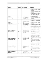 Preview for 101 page of CNSystems CNAP Monitor 500 HD Operator'S Manual