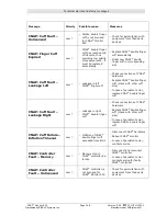 Preview for 102 page of CNSystems CNAP Monitor 500 HD Operator'S Manual