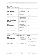 Preview for 103 page of CNSystems CNAP Monitor 500 HD Operator'S Manual