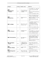 Preview for 104 page of CNSystems CNAP Monitor 500 HD Operator'S Manual