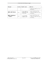 Preview for 105 page of CNSystems CNAP Monitor 500 HD Operator'S Manual