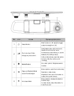 Предварительный просмотр 4 страницы Co-pilot CPDVR3 User Manual