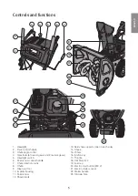 Предварительный просмотр 5 страницы CO/Tech DB7655 Original Instructions Manual