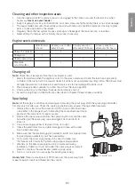 Предварительный просмотр 11 страницы CO/Tech DB7655 Original Instructions Manual