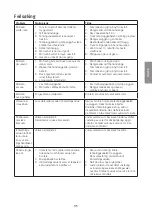 Предварительный просмотр 35 страницы CO/Tech DB7655 Original Instructions Manual