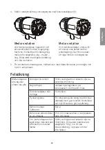 Preview for 15 page of CO/Tech PAT-106 Original Instructions Manual