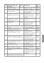 Предварительный просмотр 51 страницы CO/Tech S1J-YJ10-10 User Manual