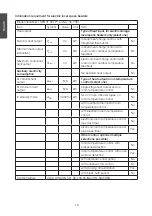 Preview for 10 page of CO/Tech SPH01-04TP Original Instructions Manual