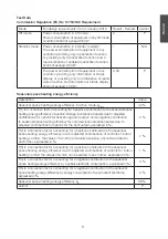 Preview for 11 page of CO/Tech SPH01-04TP Original Instructions Manual