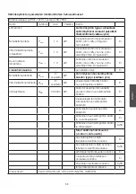 Preview for 53 page of CO/Tech SPH01-04TP Original Instructions Manual