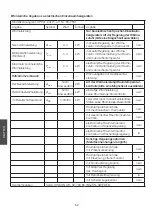 Preview for 62 page of CO/Tech SPH01-04TP Original Instructions Manual