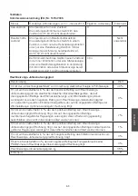 Preview for 63 page of CO/Tech SPH01-04TP Original Instructions Manual