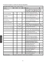 Preview for 66 page of CO/Tech SPH01-04TP Original Instructions Manual