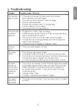 Preview for 9 page of CO/Tech YLQ22SH-150 Original Instructions Manual