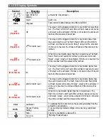 Preview for 3 page of CO2 Meter RAD-0002 Operating Manual