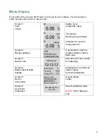 Preview for 7 page of Co2meter TecPen Weld O2 User Manual