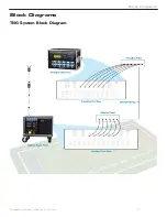 Предварительный просмотр 10 страницы CoachComm Tempest NG Sideline User Manual