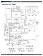 Preview for 16 page of CoachComm X SYSTEM Operating Manual