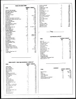 Preview for 9 page of Coachmen RV 1977 Owner'S Manual