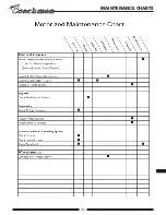 Preview for 57 page of Coachmen RV Aurora General Maintenance & Troubleshooting