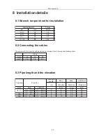 Предварительный просмотр 25 страницы Coaire CIC-09M1Z Service Manual