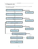 Предварительный просмотр 46 страницы Coaire CIC-09M1Z Service Manual